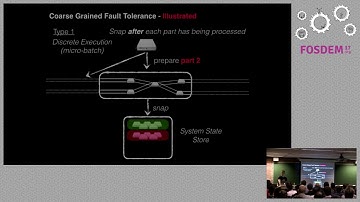 Not less, Not more. Exactly Once Large-Scale Stream Processing in Action.