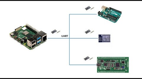GIAO TIẾP RASPBERY VÀ VI ĐIỀU KHIỂN - PI ARDUINO - PI ARM - PI ESP