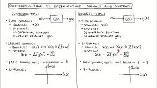 Digital control 9: Overview of discrete-time systems and signals