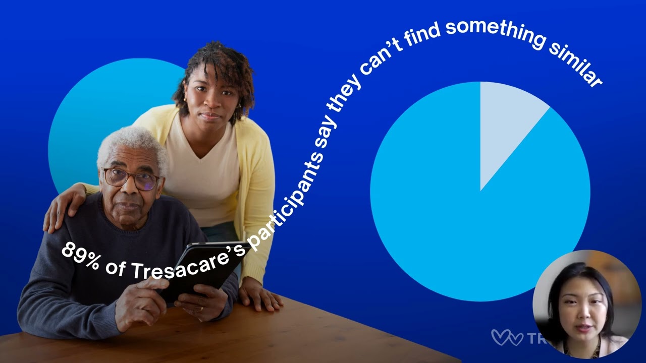 Tresacare raised £10,000 at Crowdbacker 2025