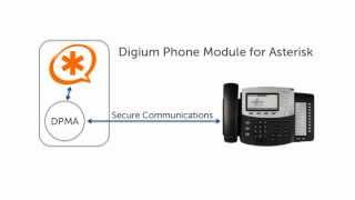 How to Configure Digium Phones with Asterisk and DPMA Part 1