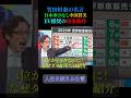 竹田恒泰の名言【１がトヨタなのにダメな所だけ紹介⁉︎】 #名言 #いい言葉 #心の哲学