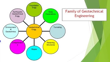 INTRODUCTION TO GEOTECHNICAL ENGINEERING