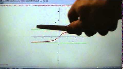 Trigonometry - Inverse Trig - The Inverse Tangent Function