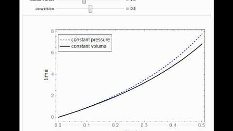 Batch Reactors at Constant Volume or Constant Pressure