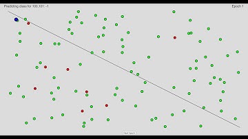 Perceptron Learning Visualization Using p5.js