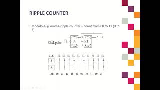2) Ripple Counter
