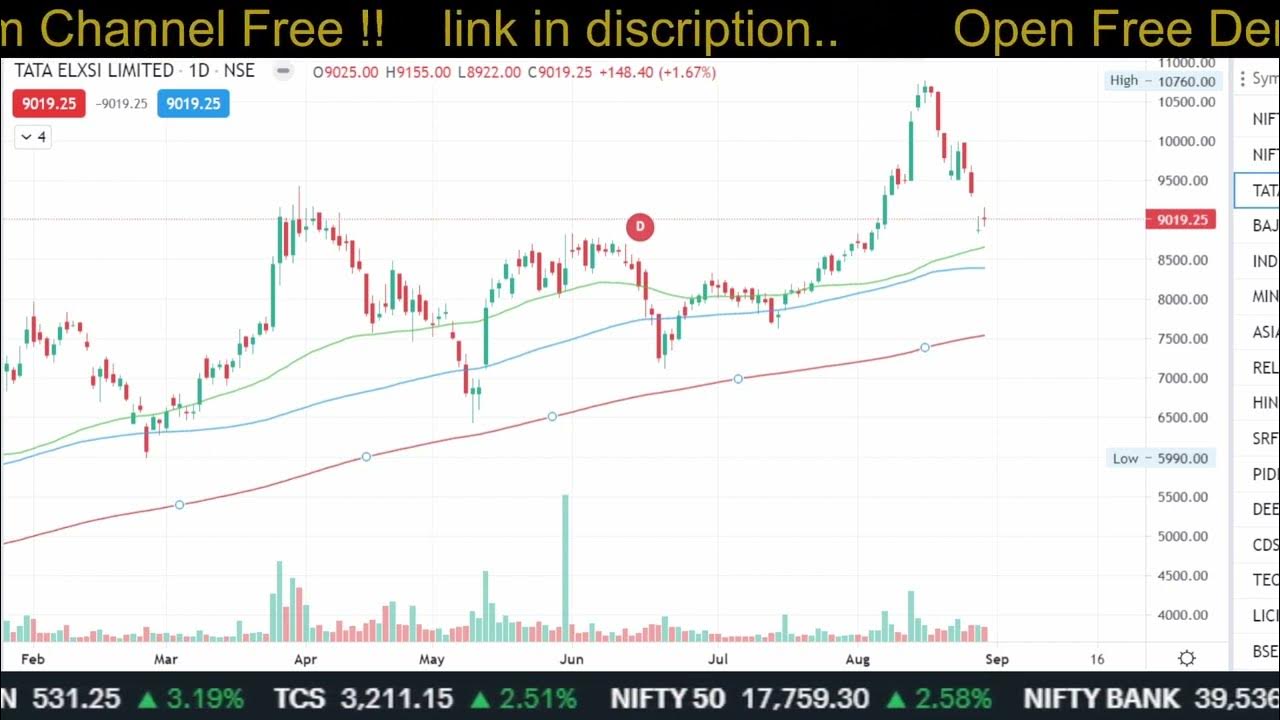 TATA ELXSI Share Latest News tata Elxsi Share Analysis tata Elxsi Share tata-elxsi-share-latest-news-tata-elxsi-share-analysis-tata-elxsi-share