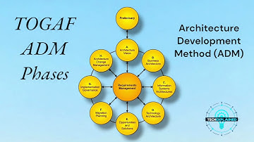 TOGAF ADM Explained in Plain English: The Blueprint for Business Success