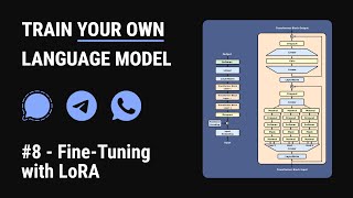Train a language model to talk like you | Episode 8 – Fine tuning with LoRA