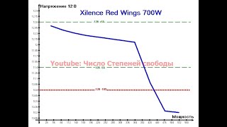 Повторное тестирование Xilence Red Wings 700w