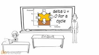 PV Cycles