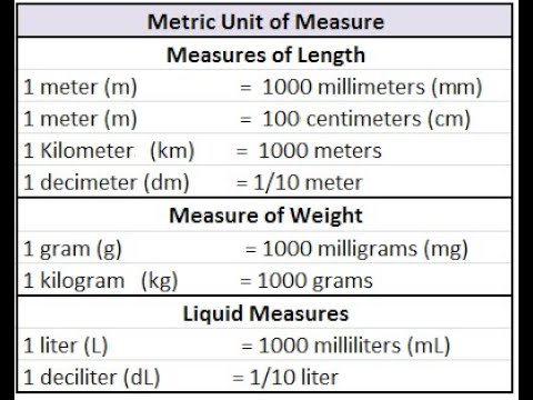 Working out Metic Measurements - YouTube