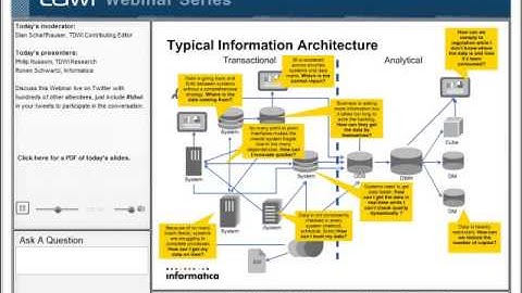 The Next Generation Data Integration Hub