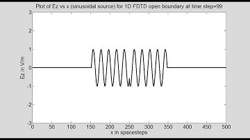 Program 10B Unitless 1D FDTD (sinusoidal source) without For Loops using Vector update