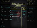 Algebraic Process Part 4: Formation of Expression