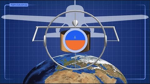 Basic GYROSCOPE.