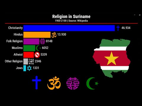 Suriname | Religion in Suriname | 1900-2100