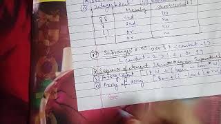 Part-6:-Principle of programming language-unit-3-Programming Paradigms-PASCAL program with 2function