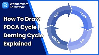 Famous How to Draw PDCA Cycle | Deming Cycle Explained Wealth
