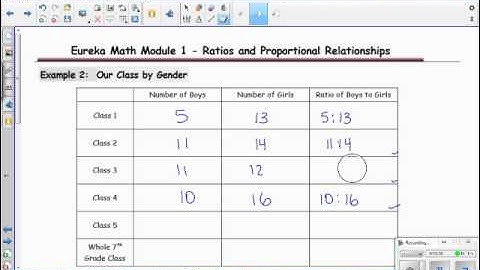 Grade 7 Module 1 Lesson 1 on An Experience in Relationships as Measuring Rate