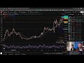 Vantage Unplugged - Trading & Mercados- Episodio #12
