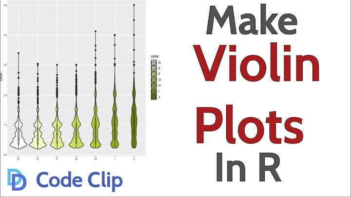How to Make Violin Plots in R