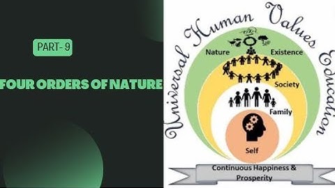 Universal Human Values - Four Orders of Nature