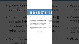 CBD - Isolate vs Broad Spectrum vs Full Spectrum