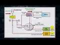 UPS Wiring Diagram Animation - Part -1/2