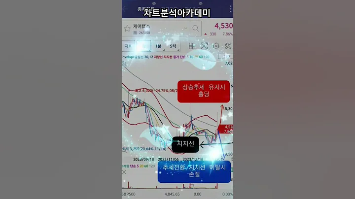 케어랩스 ( 저점에서 추세전환 지켜보겠습니다)