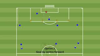Soccer Passing & Finishing Drill | 2 Variations in Square Formation (Improve Decision Making)