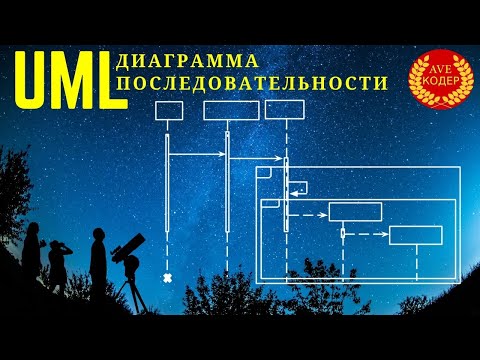 UML Диаграмма Последовательности (Sequence Diagram)