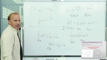 Thermodynamics by Prof. A. V. Kimel - Lecture 2