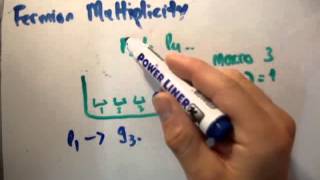 Quantum Statistics 14 : Fermi Dirac Multiplicity Function