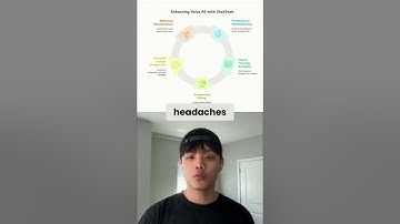 Automate Voice AI Billing & Brand Client Dashboards (Chatdash)