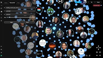 Evaluating investors with statistical link analysis in GraphXR