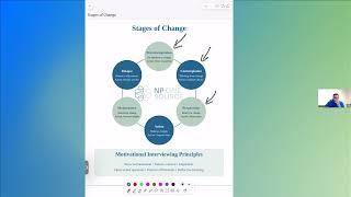 Stages Of Change Cycle.