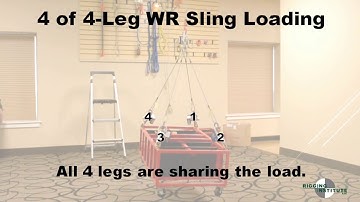 Multi-leg sling loading