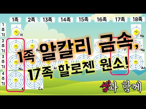 [고1 통합과학] 10강.알칼리금속과 할로젠 원소의 특징