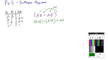 Product of Sums Explained