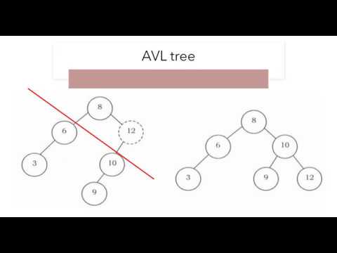 AVL Tree - YouTube