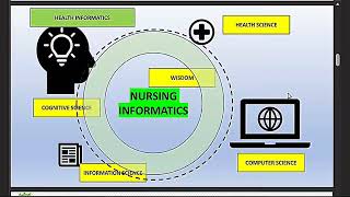 Week 1 Fundamentals in Nursing Informatics