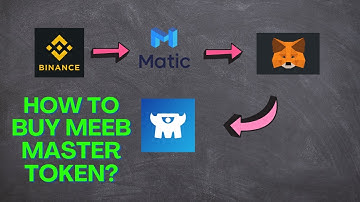GUIDE | HOW TO BUY MEEB MASTER TOKEN & CONVERT YOUR USDT / BNB ( BSC ) TO MATIC ( POLYGON ) NETWORK