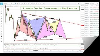 FOREX: Live Trading & An Opportunity On Gold
