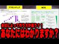 BCGとアクセンチュア、資料の作り方が全然違う説