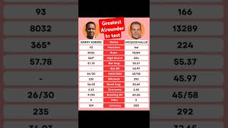 Garry Sobers Vs Jacques Kallis Test Comparison