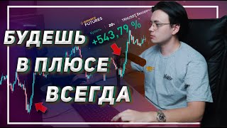 ТАК УСПЕШНОЙ ТОРГОВЛИ  Обучение трейдингу для начинающих, выглядит идеальная сделка  4 фактора.