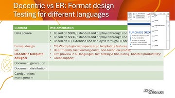4.3d D365FO Reporting - Docentric vs. ER: Format design - Testing for Different Languages