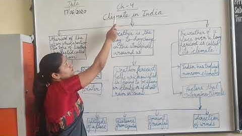 Class-IV Lecture 01(Social Studies)